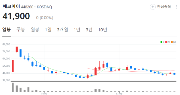 에코아이 주가전망