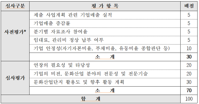 청주첨단문화산업단지-입주기업