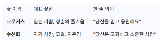 크로커스 수선화 꽃말
