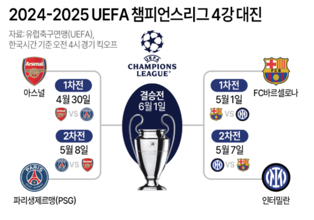 2025 챔피언스리그 일정 순위 중계 다시보기