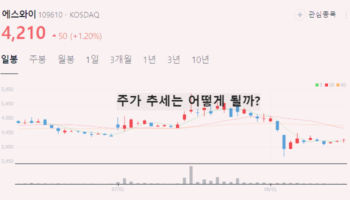 음압병실 관련주 대장주 TOP10