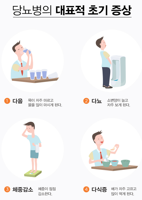 당뇨병 초기증상