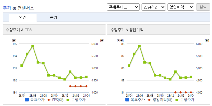 한컴라이프케어_컨센서스