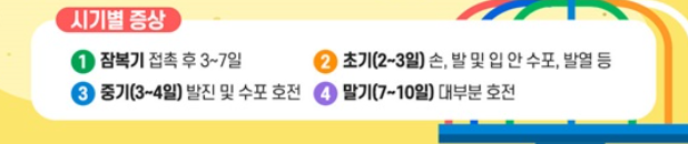 시기별 증상