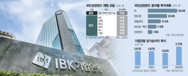 국민성장펀드 참여방법