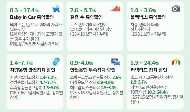 동부화재 다이렉트 자동차보험 할인 특약