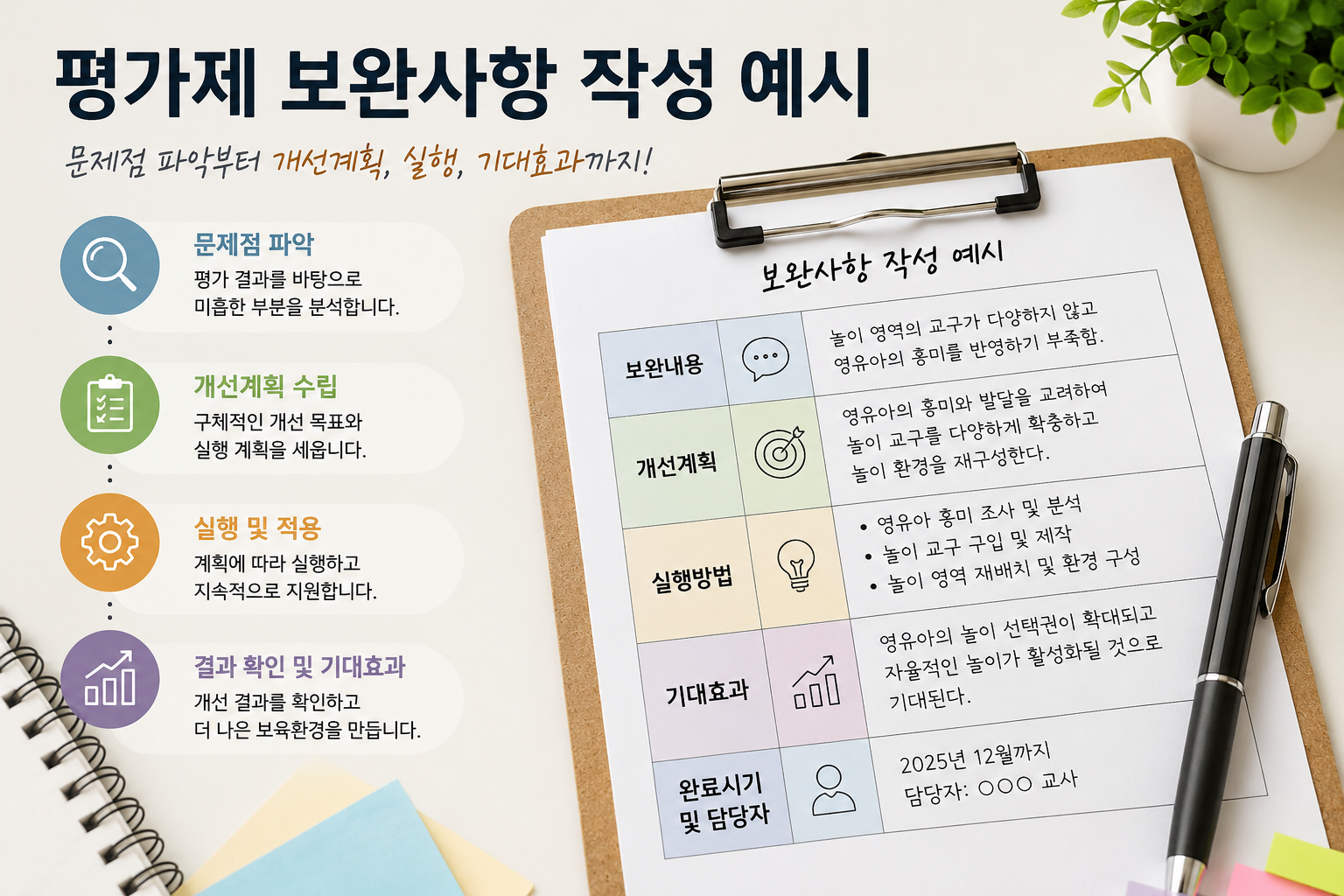 AI 평가제 보완사항 작성 예시 이미지