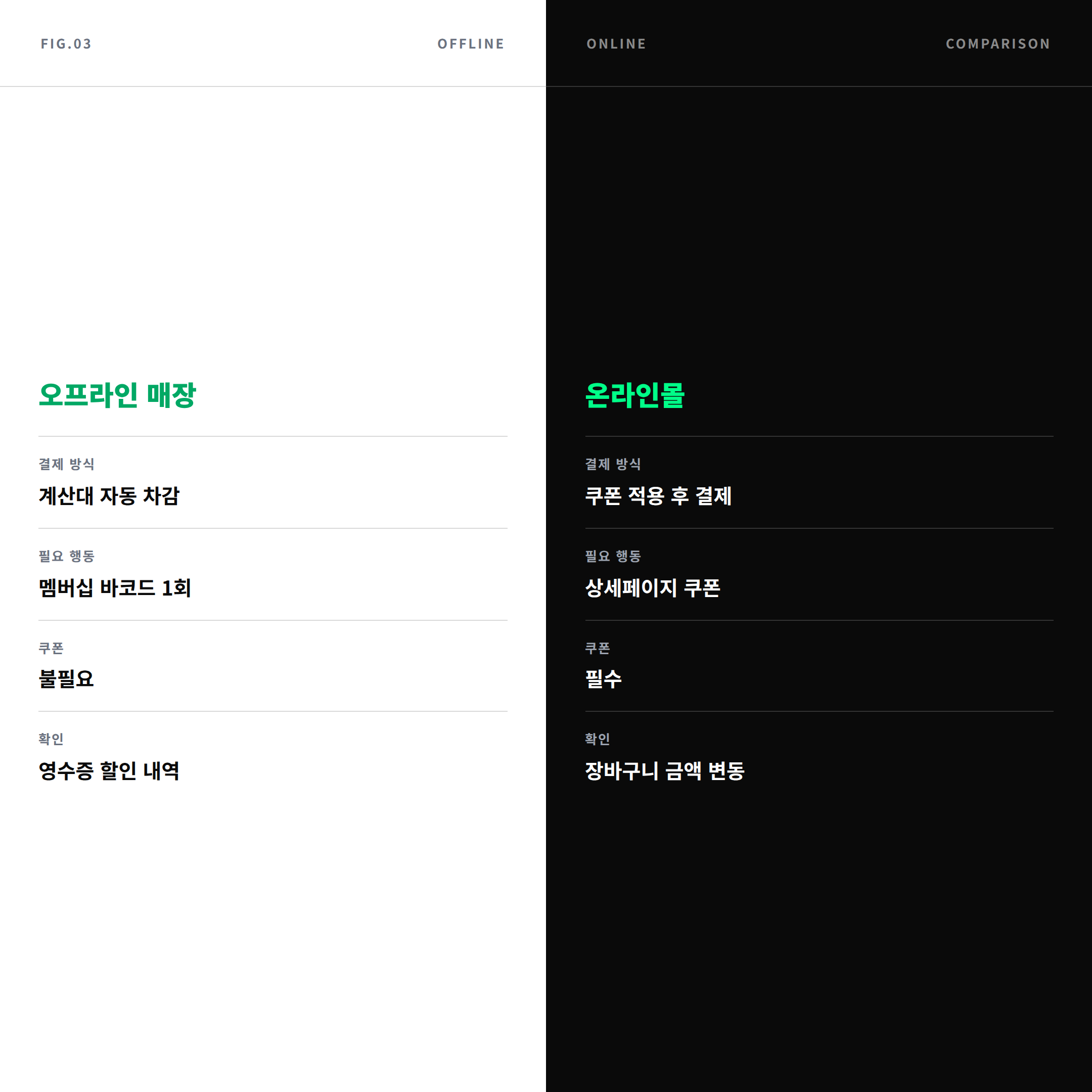 2026 김장 40% 할인 오프라인 마트와 온라인몰 적용 방식 비교