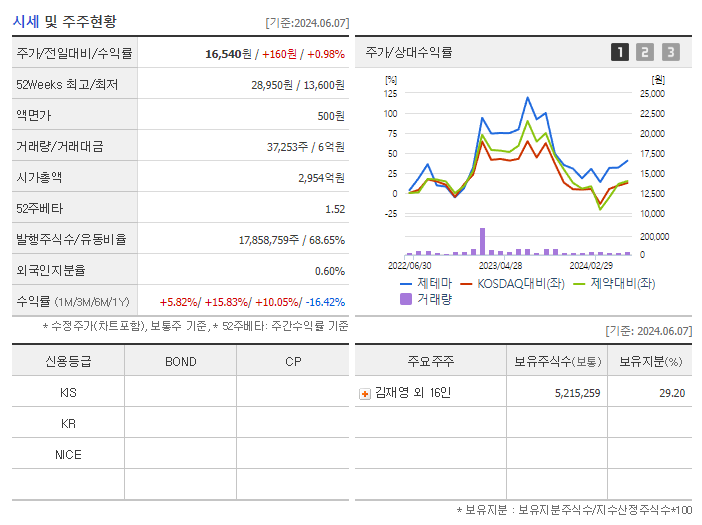 제테마_기업개요