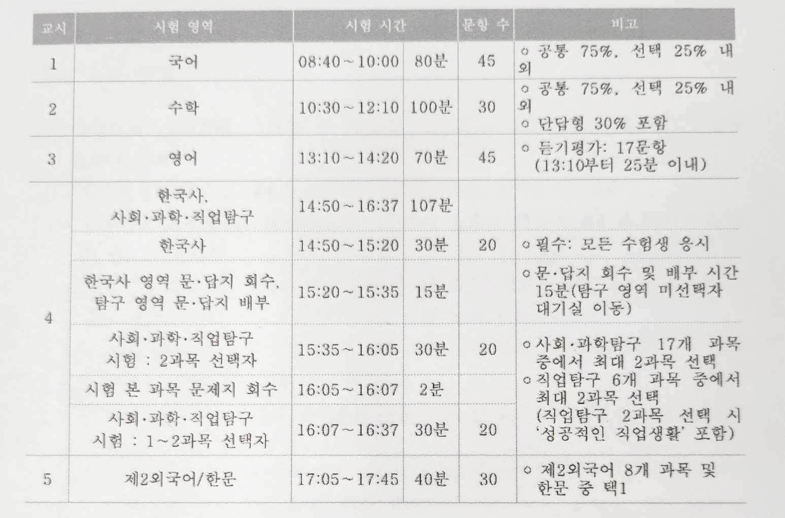 수능모의고사