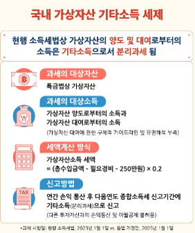 가상자산 과세 정책 주요 내용 분석