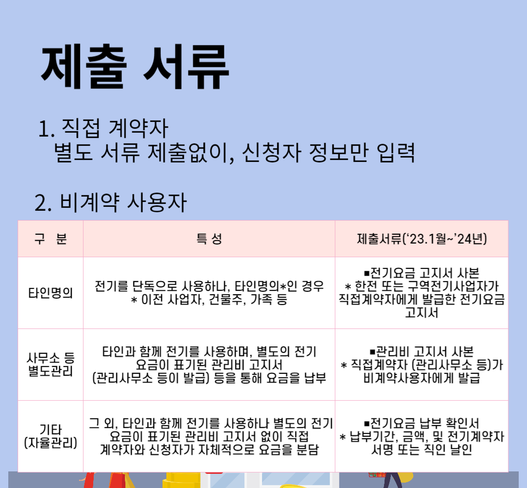 소상공인 전기세 지원