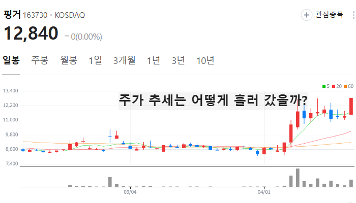 토큰증권 sto 관련주 대장주 top5