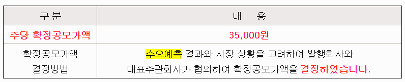 산일전기 수요예측 결과