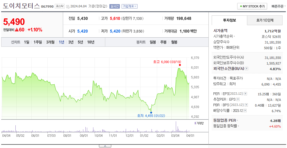 도이치모터스_주가