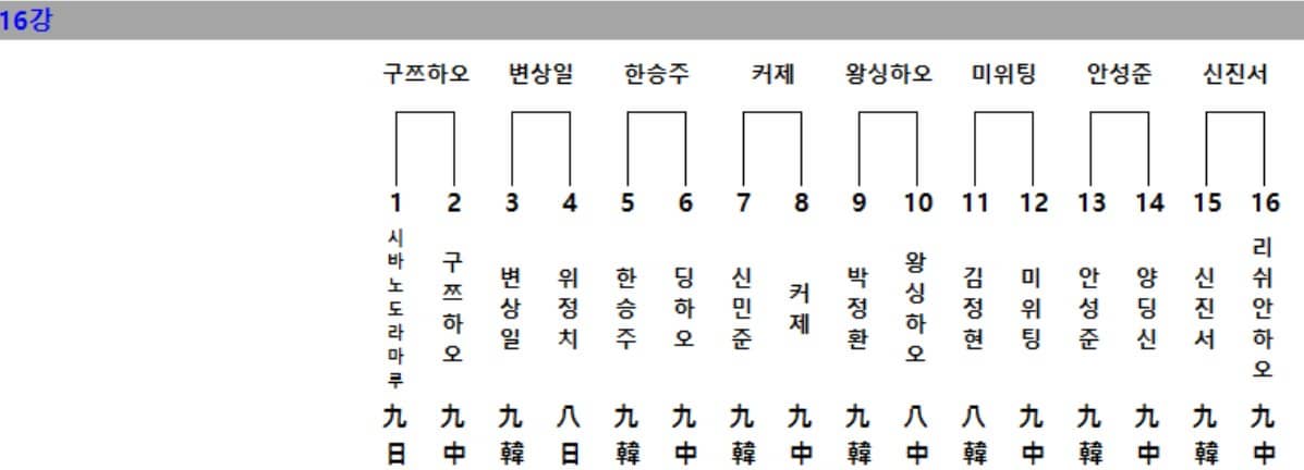 LG배세계기왕전16강
