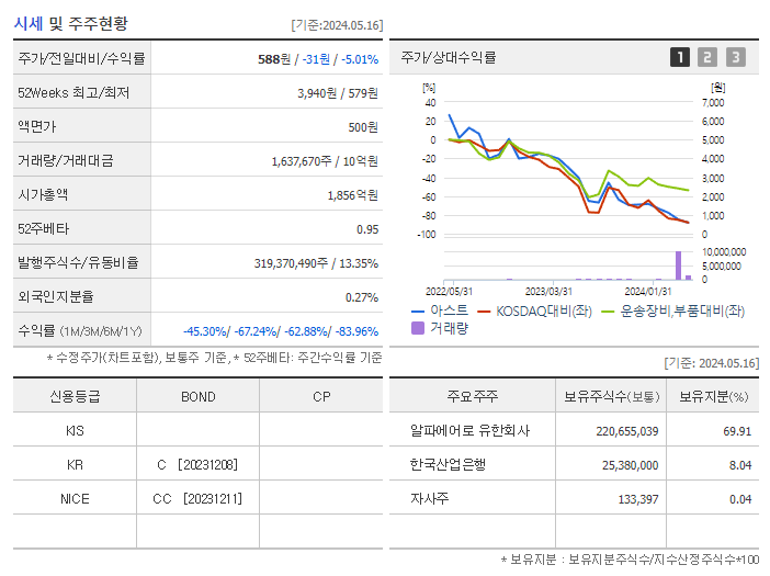 아스트_기업개요