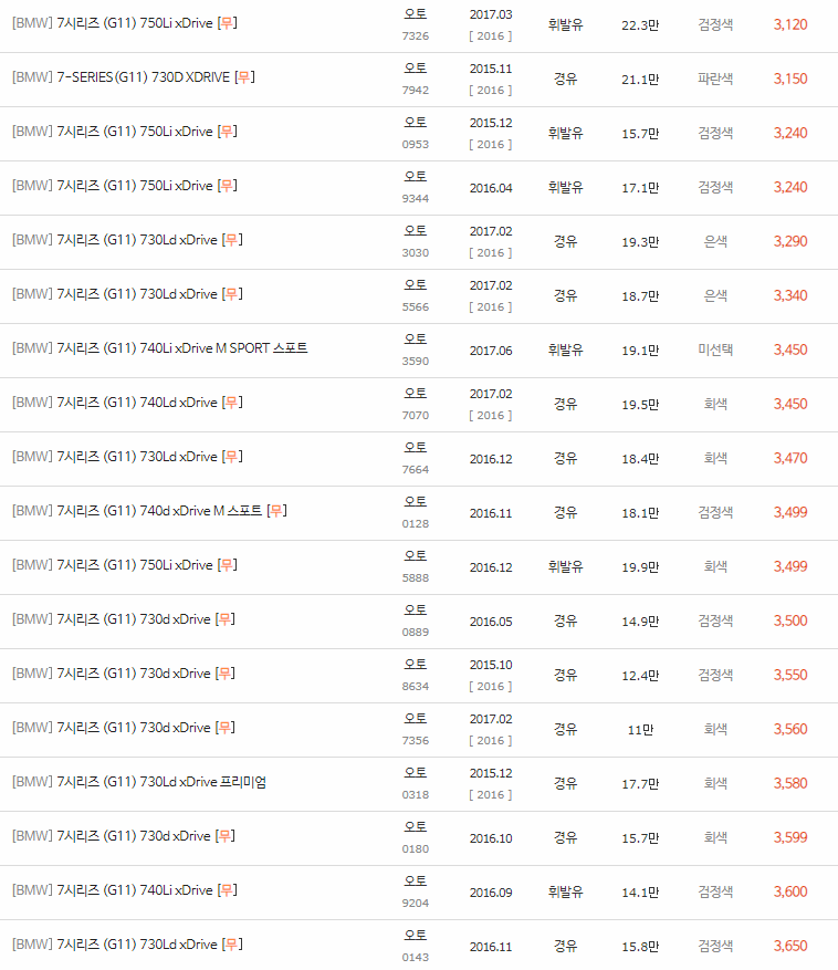 2015~2022년식 BMW 7시리즈(G11) 중고차 시세