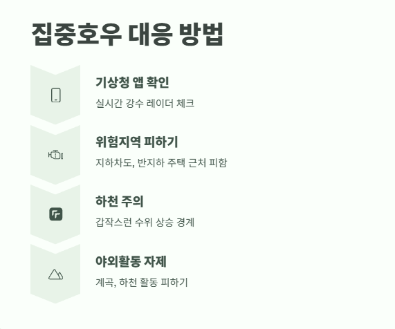 올해 장마철 기간 완벽 정리 9