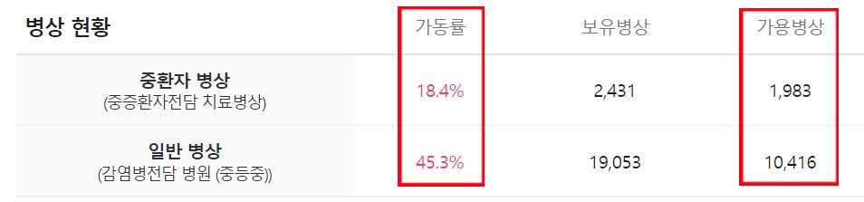 오늘 코로나19 신규확진자