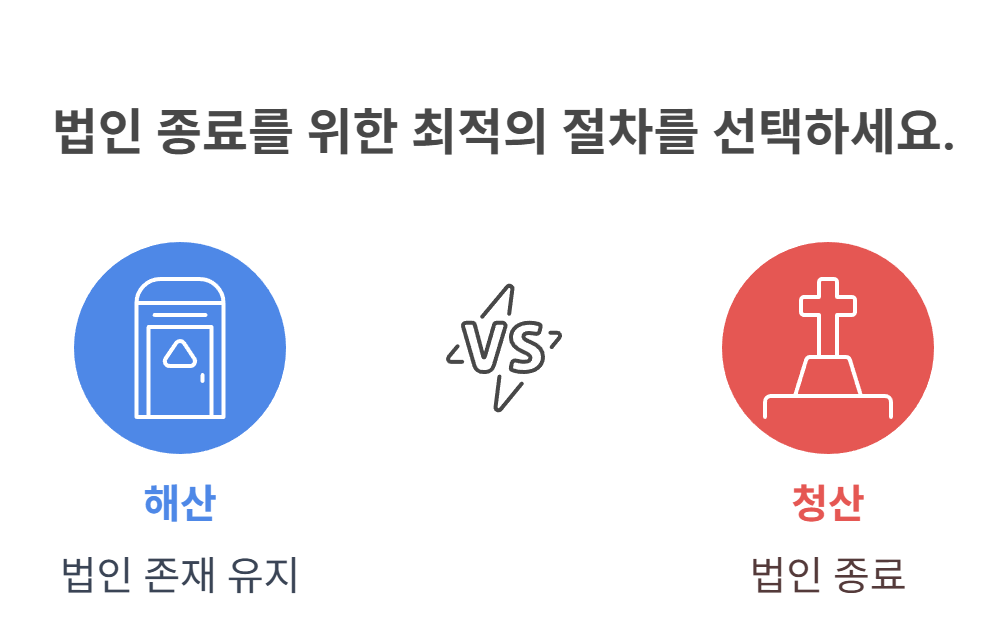 법인청산의 정확한 정의