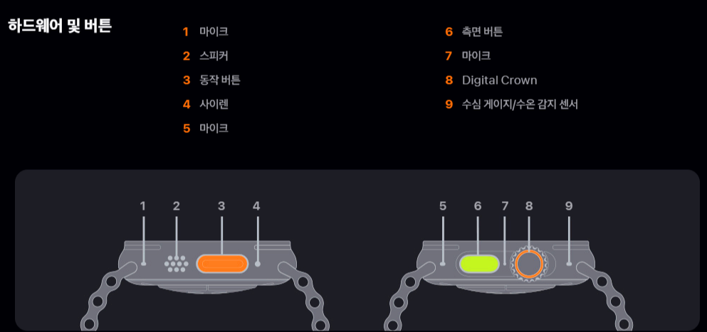 애플워치 울트라 2
