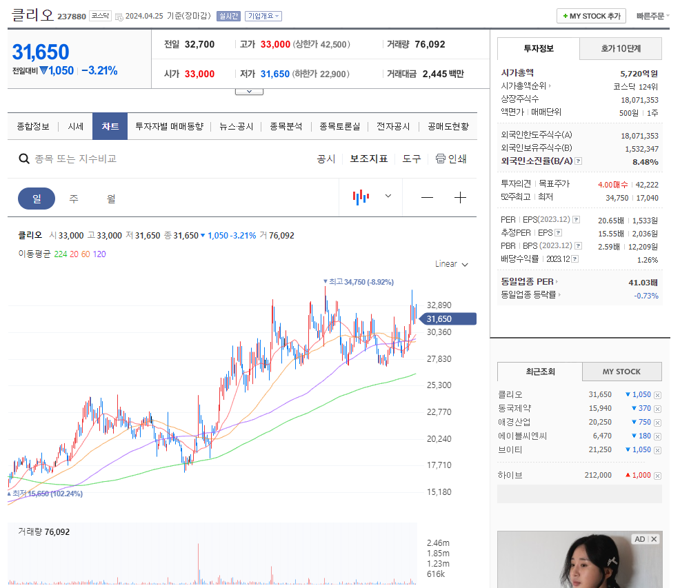 클리오 주가