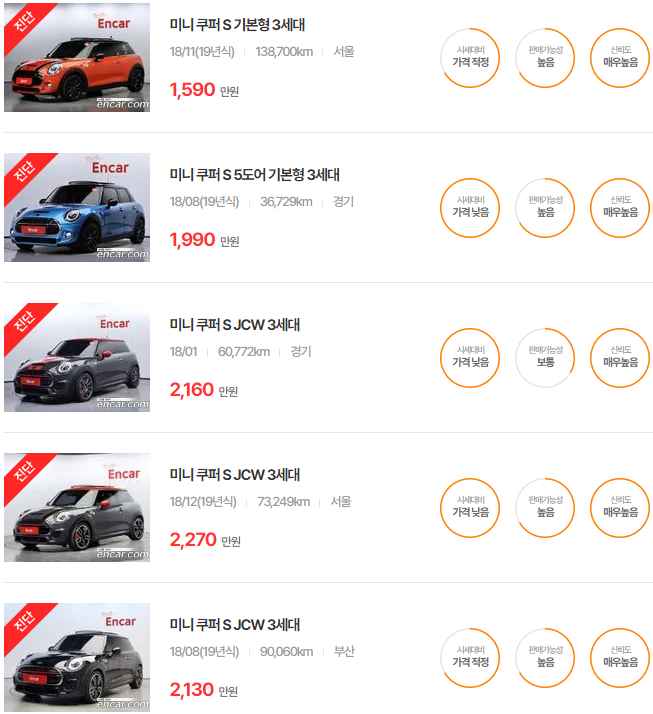 미니 쿠퍼 S 2018년식 중고차 가격