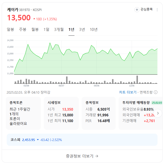 케이카 고배당주