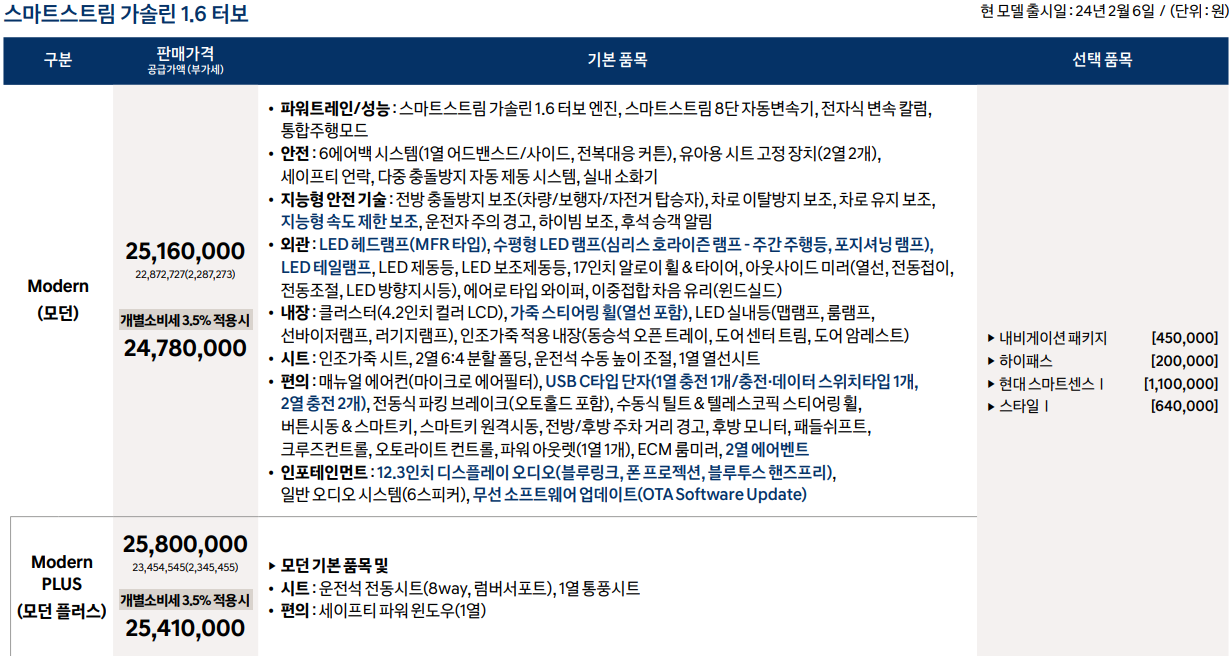 가솔린 1.6 터보