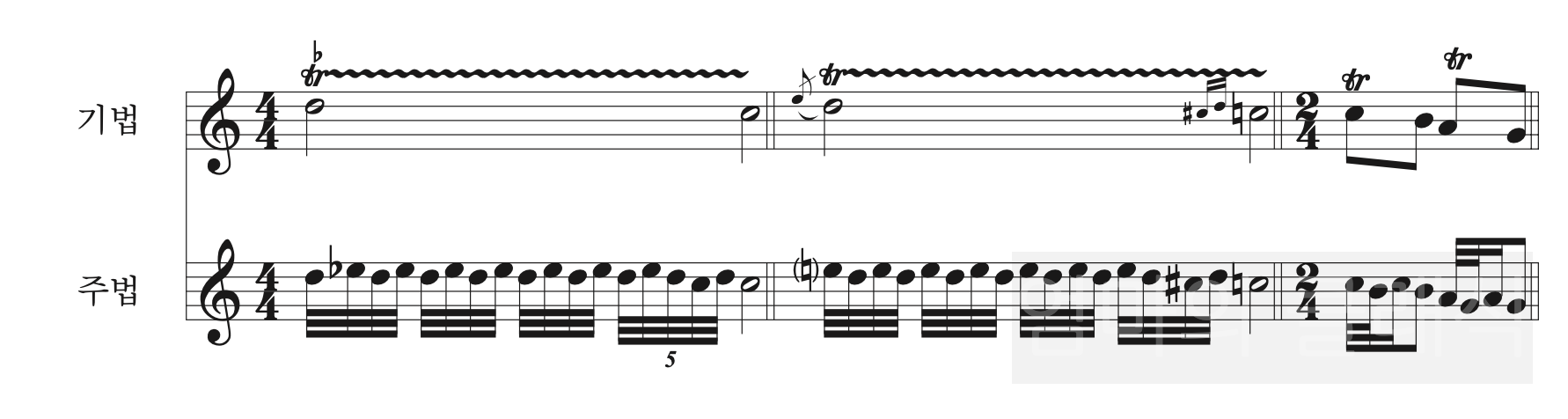 떤꾸밈음 (Trill)의 기법과 주법 예시