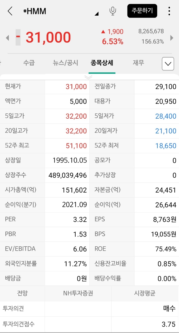 hmm 주가