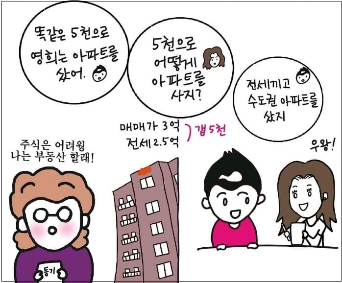 주식과 부동산의 차이