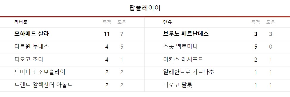 EPL 17R 맨유 리버풀 중계 일정(+ 승부 예측 이벤트)