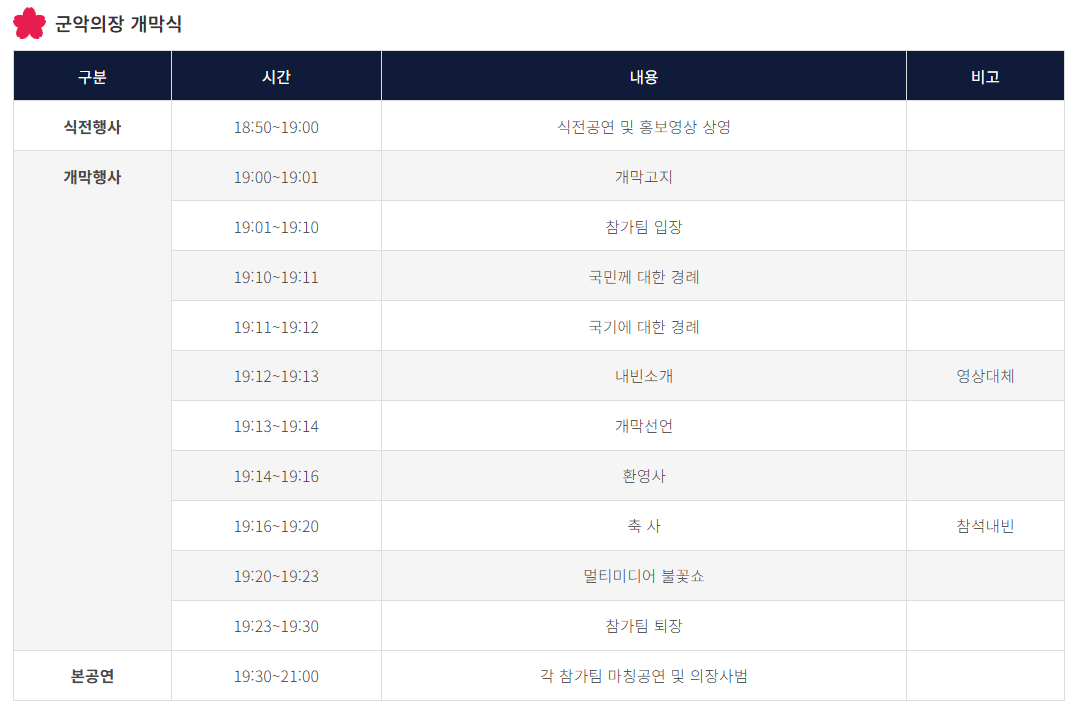 진해 축제 장소 총정리! 코스별 추천은?