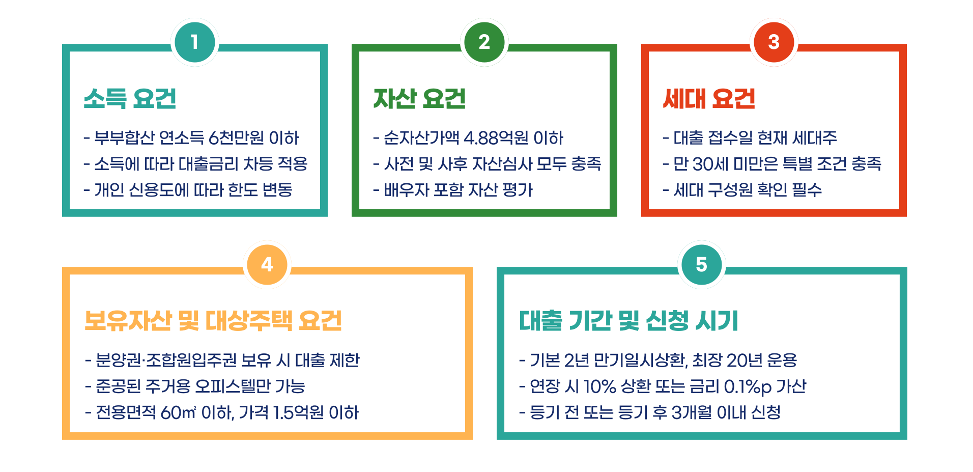 오피스텔 구입자금대출 총정리 블로그 글 이미지 6