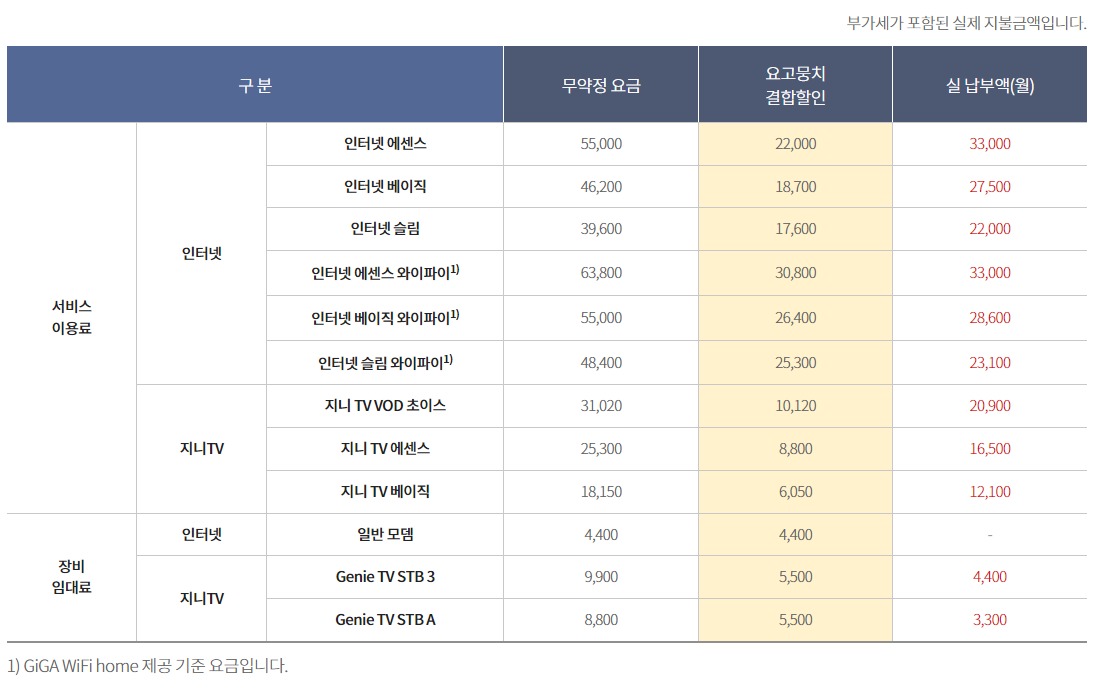 KT 요고뭉치 결합 요금