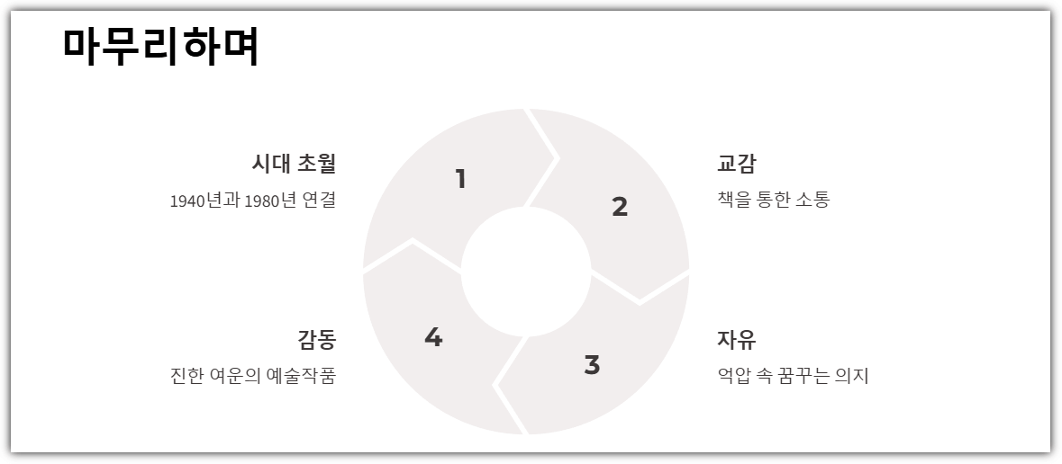 마무리하며