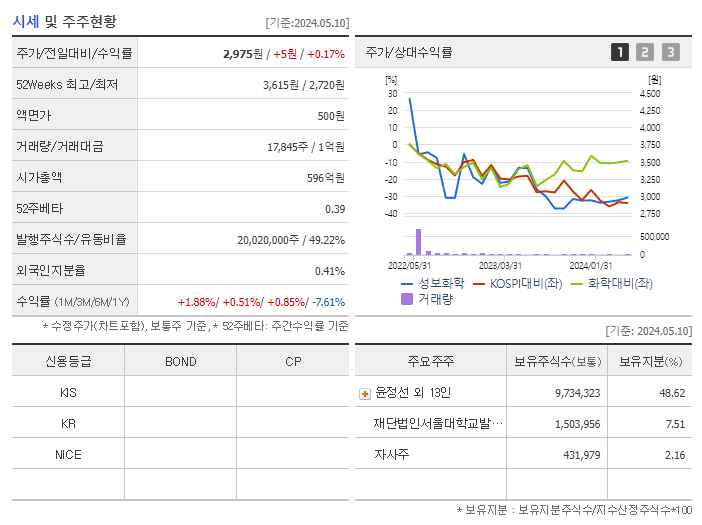 성보화학_기업개요