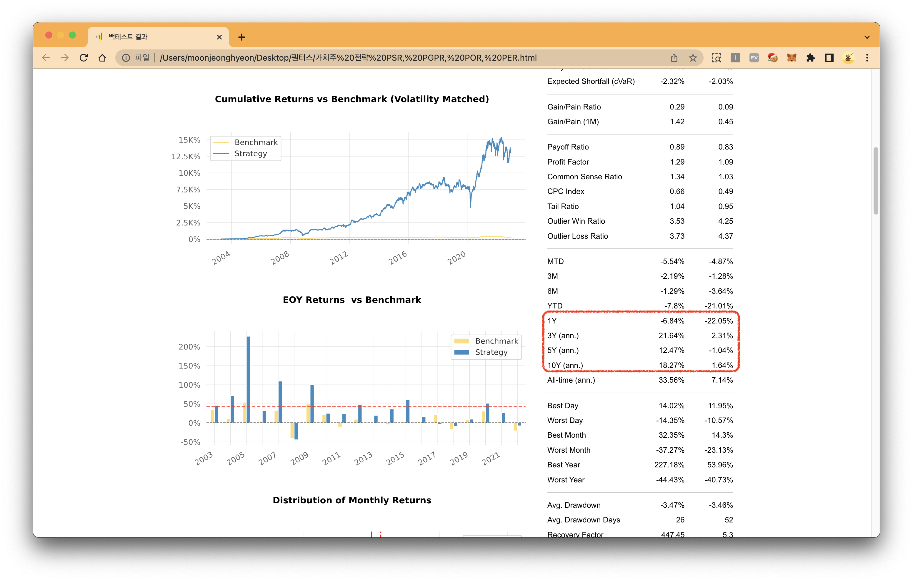 최근 수익률 그림