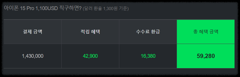 일본여행 체크카드 추천 네이버3