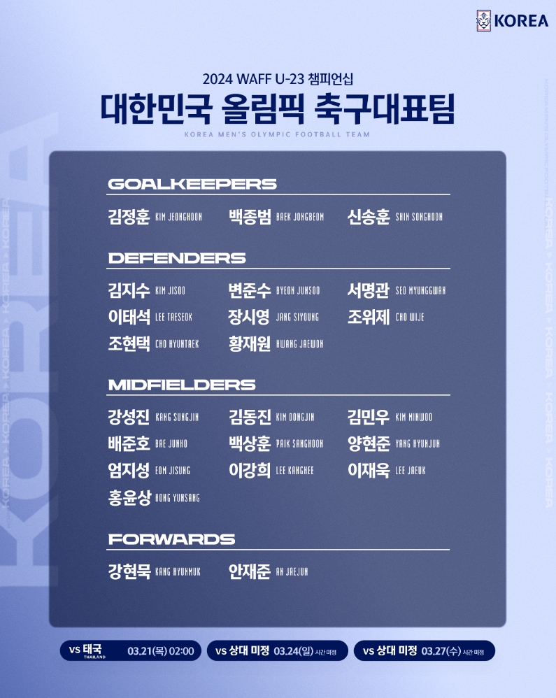 서아시아축구연맹(WAFF) U-23 챔피언십 출전 명단