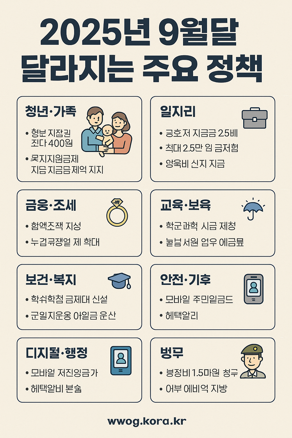 2025년 9월달 주요 정책