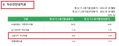 알트태그-고정이하 여신비율 확인