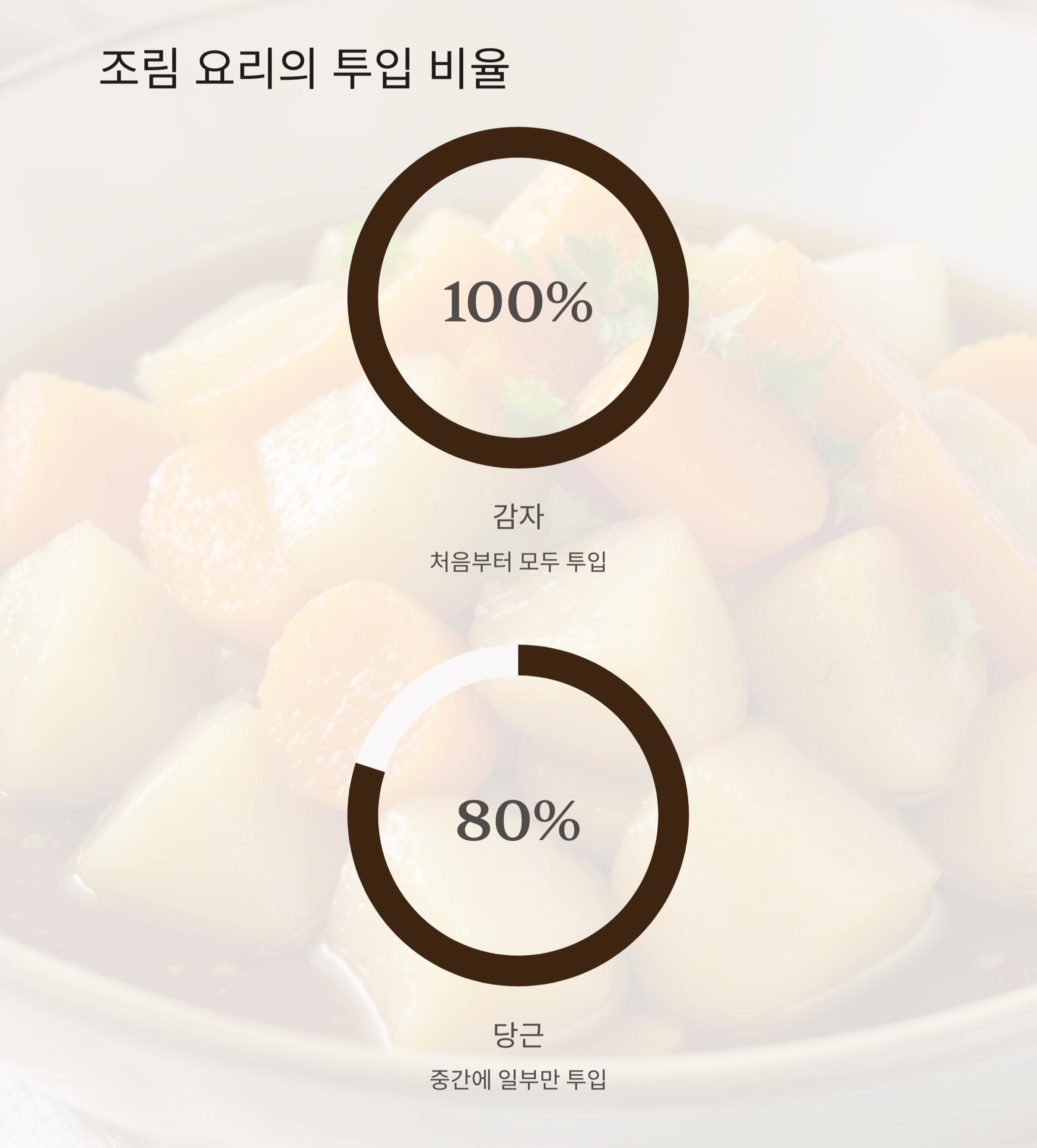 감자와 당근, 언제 넣어야 맛있을까? 요리 초보를 위한 황금 타이밍