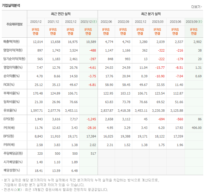 심텍_실적자료