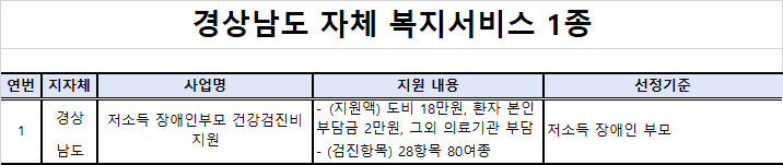 복지멤버쉽 안내 - 경상남도