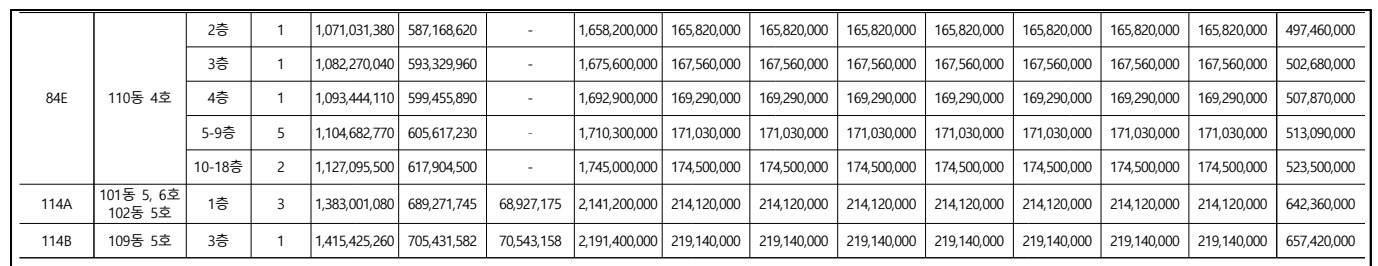 마포자이힐스테이트-라첼스-분양가