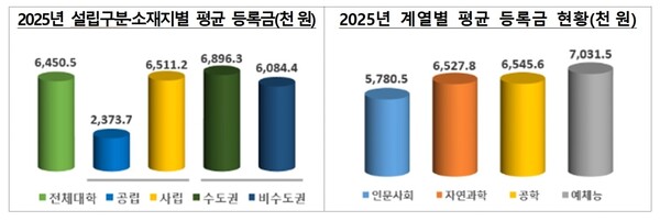 9. [2025 교육] 현실과 새로운 과제 (사교육비, 대학 등록금, 학교 안전)