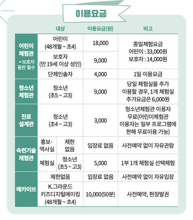 한국잡월드 어린이 직업 체험